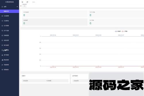 最新29网课交单平台源码修复全开源版本